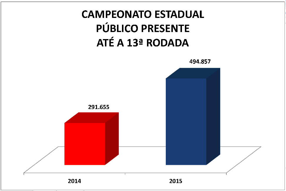 Números ratificam decisão acertada do Conselho Arbitral