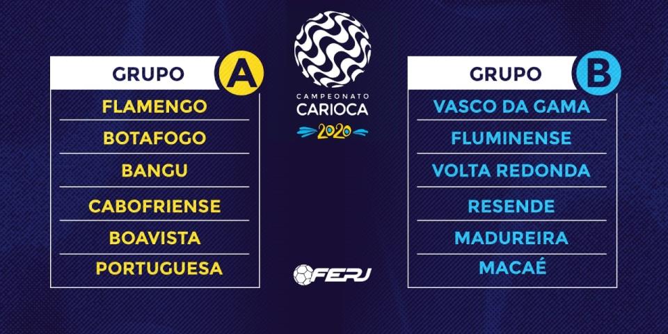 Definidos os classificados para a próxima fase do Carioca