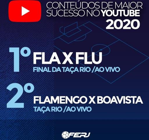 Campeonato Carioca no topo do YouTube Brasil