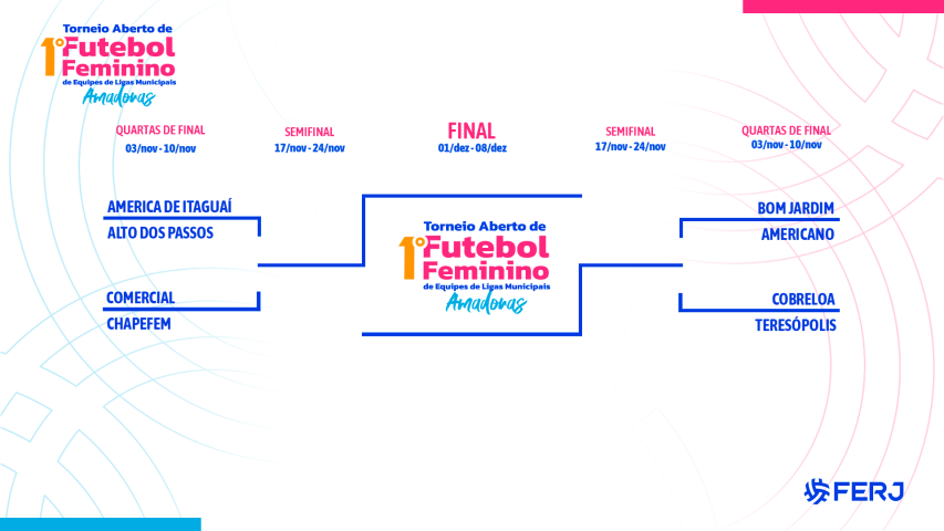 Sorteada a tabela da Fase Estadual do Torneio Aberto Feminino de Equipes Amadoras