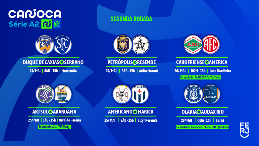 Transmissões da 2ª Rodada da Série A2