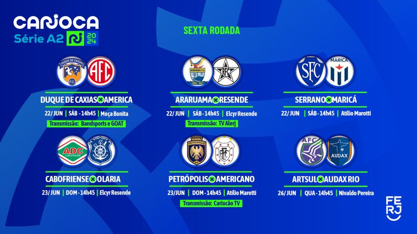 Transmissões da 6ª Rodada da Série A2