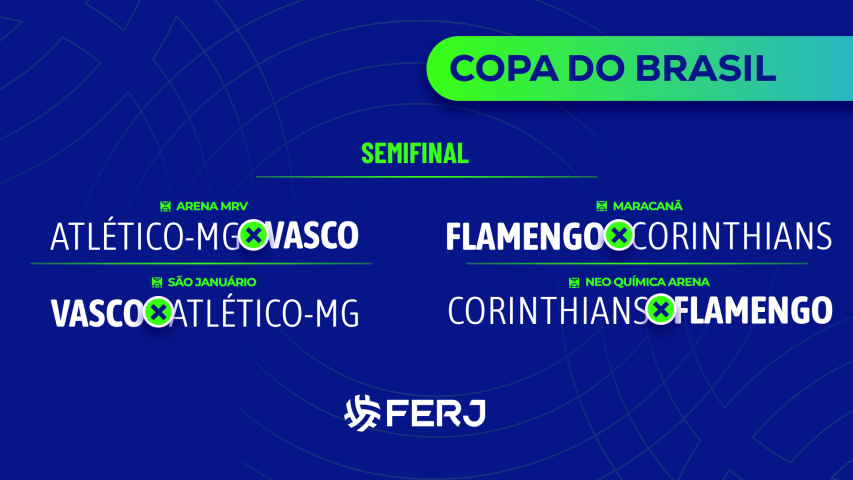 Definidos os mandos de Vasco e Fla nas semifinais da Copa do Brasil