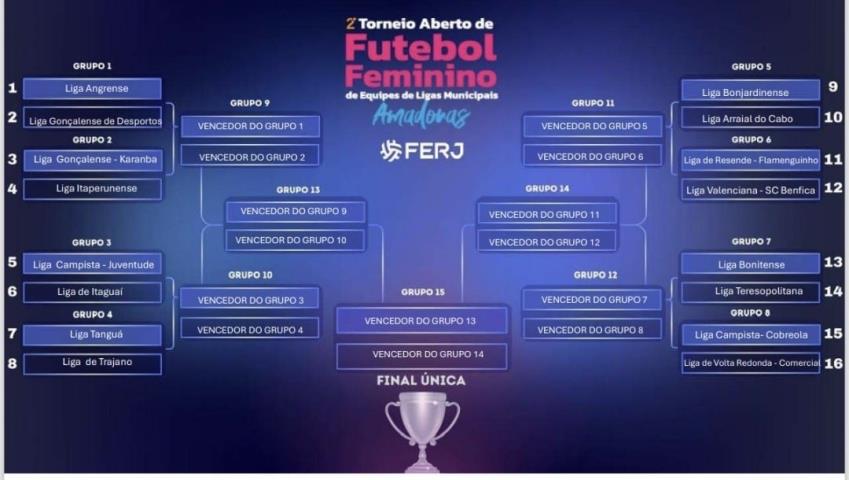 Sorteada a tabela do Torneio Aberto Feminino - Fase Estadual