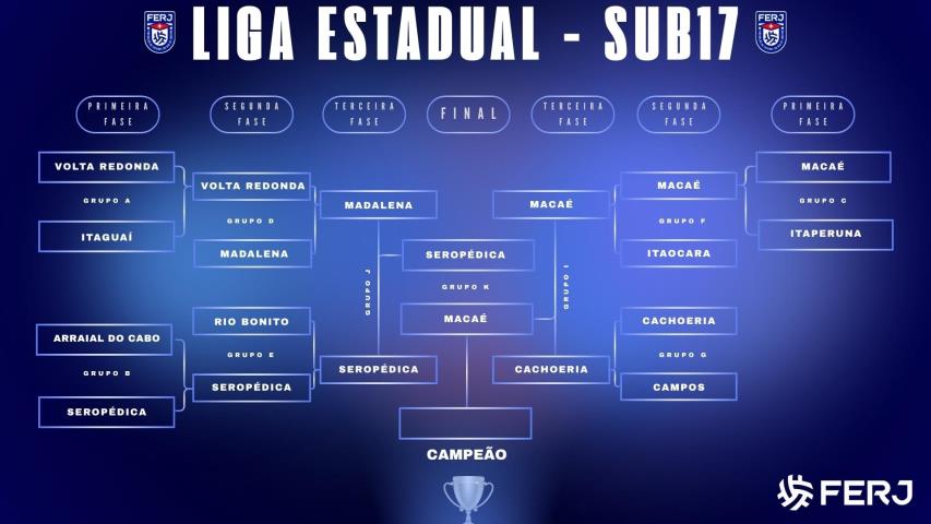 Macaé e Seropédica vão decidir o Estadual de Ligas Municipais Sub-17