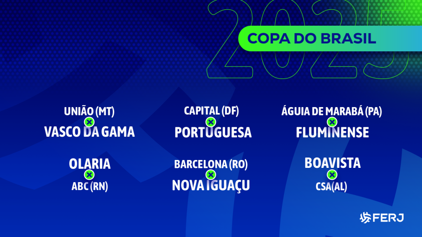 Definidos os adversários dos times do Rio na 1ª Fase da Copa do Brasil