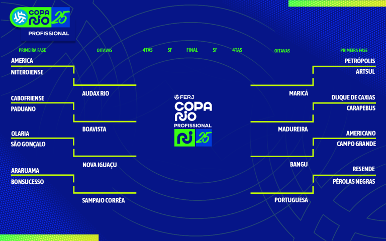 Com premiação maior, Copa Rio sorteia os confrontos