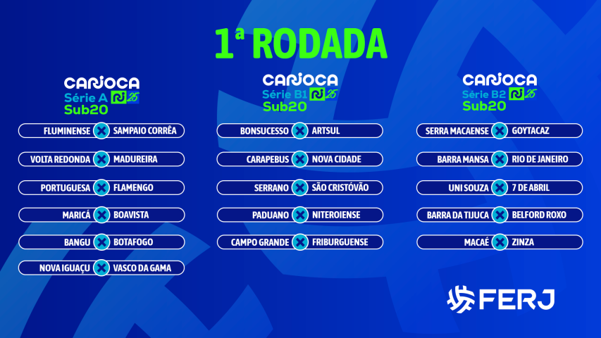 Sorteio das tabelas do Sub-20: séries A, B1 e B2