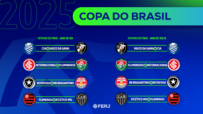Sorteados os adversários dos clubes do Rio na Copa do Brasil