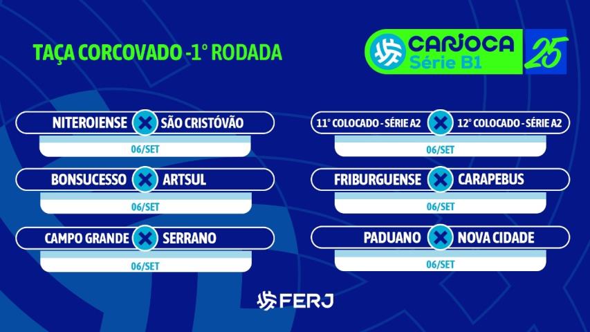 Definida a tabela da Série B1 Estadual