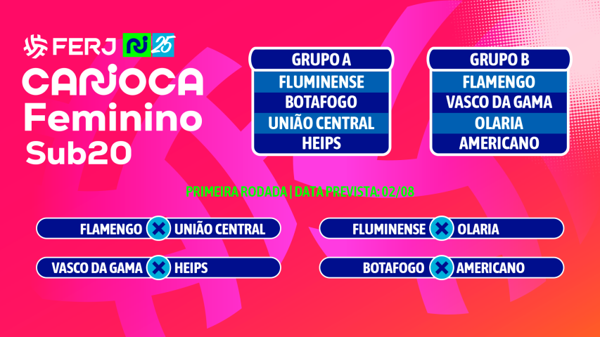 Sorteada a tabela do Carioca Feminino Sub-20