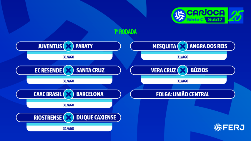 Sorteada a tabela da Série C Sub-17
