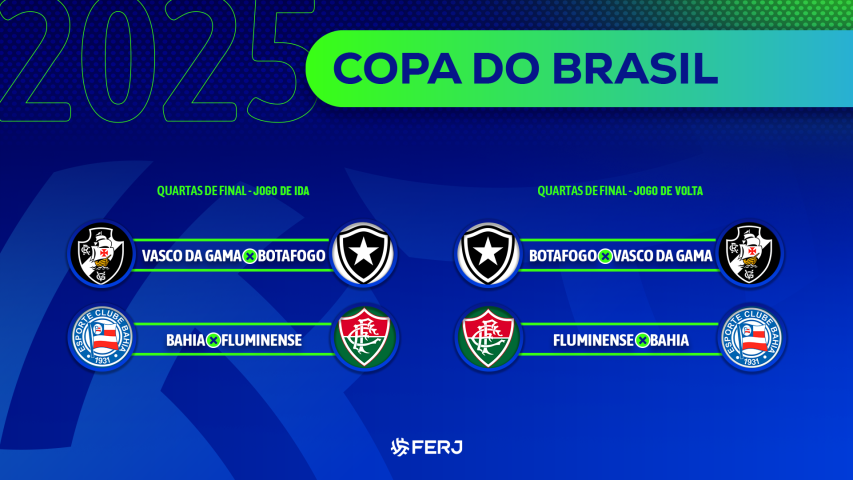 Definidos os confrontos dos cariocas nas quartas da Copa do Brasil