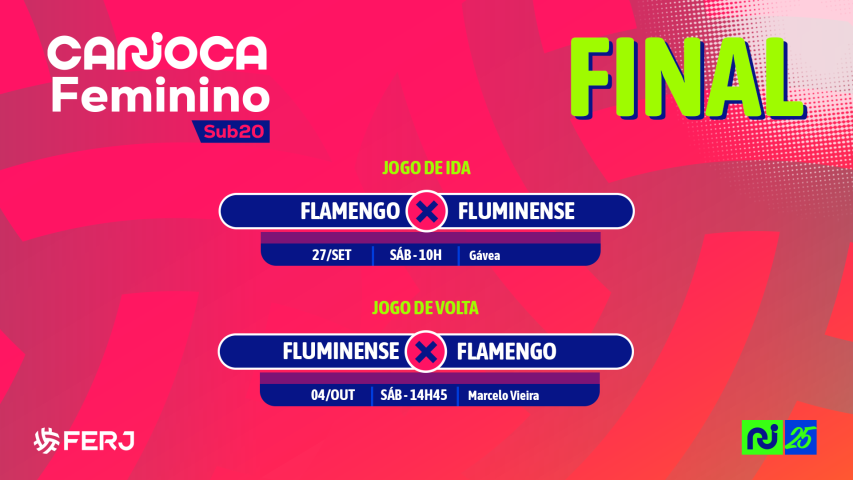 Sorteados os mandos de campo das finais do Carioca Feminino Sub-20